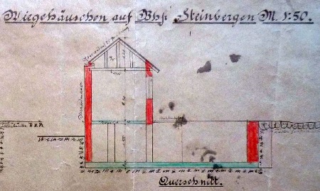 MEC Stadthagen: Wiegehaus am Bahnhof Steinbergen.